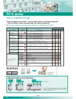 Preview for 8 page of Panasonic AFPX-A21 Specifications