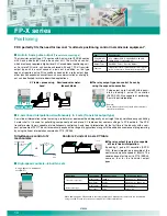 Preview for 10 page of Panasonic AFPX-A21 Specifications