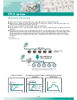 Preview for 11 page of Panasonic AFPX-A21 Specifications