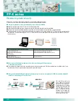 Preview for 12 page of Panasonic AFPX-A21 Specifications