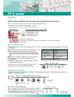 Preview for 13 page of Panasonic AFPX-A21 Specifications