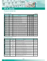 Preview for 16 page of Panasonic AFPX-A21 Specifications