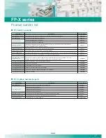 Preview for 17 page of Panasonic AFPX-A21 Specifications