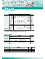 Preview for 18 page of Panasonic AFPX-A21 Specifications