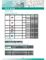 Preview for 19 page of Panasonic AFPX-A21 Specifications