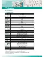 Preview for 21 page of Panasonic AFPX-A21 Specifications