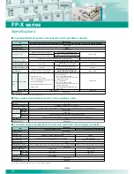 Preview for 22 page of Panasonic AFPX-A21 Specifications