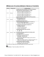 Preview for 9 page of Panasonic AFPX-C14P User Manual