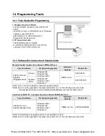 Preview for 26 page of Panasonic AFPX-C14P User Manual