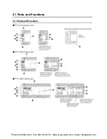 Preview for 30 page of Panasonic AFPX-C14P User Manual