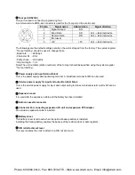 Preview for 32 page of Panasonic AFPX-C14P User Manual