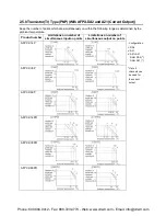 Preview for 46 page of Panasonic AFPX-C14P User Manual