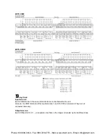 Preview for 49 page of Panasonic AFPX-C14P User Manual