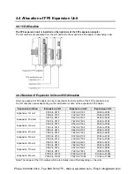 Preview for 70 page of Panasonic AFPX-C14P User Manual