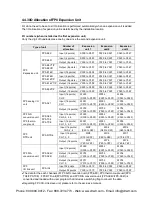 Preview for 71 page of Panasonic AFPX-C14P User Manual