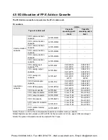 Preview for 72 page of Panasonic AFPX-C14P User Manual