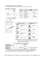 Preview for 136 page of Panasonic AFPX-C14P User Manual