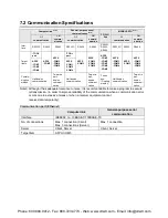 Preview for 140 page of Panasonic AFPX-C14P User Manual