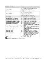 Preview for 150 page of Panasonic AFPX-C14P User Manual