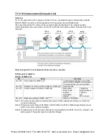 Preview for 155 page of Panasonic AFPX-C14P User Manual