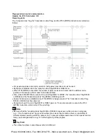 Preview for 168 page of Panasonic AFPX-C14P User Manual