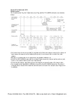 Preview for 169 page of Panasonic AFPX-C14P User Manual