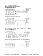 Preview for 174 page of Panasonic AFPX-C14P User Manual