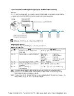 Preview for 179 page of Panasonic AFPX-C14P User Manual