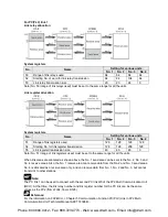 Preview for 187 page of Panasonic AFPX-C14P User Manual