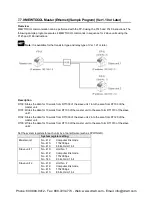 Preview for 218 page of Panasonic AFPX-C14P User Manual