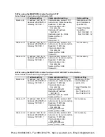 Preview for 219 page of Panasonic AFPX-C14P User Manual