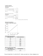 Preview for 244 page of Panasonic AFPX-C14P User Manual