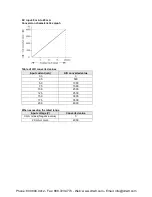 Preview for 251 page of Panasonic AFPX-C14P User Manual