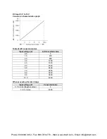 Preview for 252 page of Panasonic AFPX-C14P User Manual