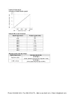 Preview for 254 page of Panasonic AFPX-C14P User Manual