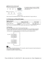 Preview for 269 page of Panasonic AFPX-C14P User Manual