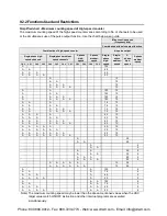 Preview for 272 page of Panasonic AFPX-C14P User Manual