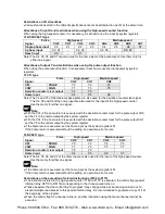 Preview for 275 page of Panasonic AFPX-C14P User Manual