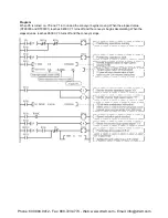 Preview for 284 page of Panasonic AFPX-C14P User Manual