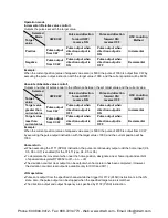 Preview for 287 page of Panasonic AFPX-C14P User Manual