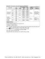 Preview for 323 page of Panasonic AFPX-C14P User Manual