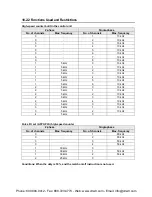 Preview for 325 page of Panasonic AFPX-C14P User Manual