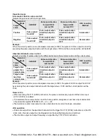 Preview for 340 page of Panasonic AFPX-C14P User Manual