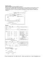 Preview for 354 page of Panasonic AFPX-C14P User Manual