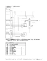 Preview for 364 page of Panasonic AFPX-C14P User Manual