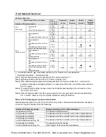 Preview for 381 page of Panasonic AFPX-C14P User Manual