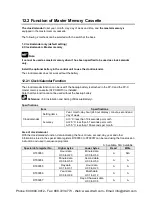 Preview for 387 page of Panasonic AFPX-C14P User Manual