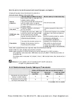 Preview for 390 page of Panasonic AFPX-C14P User Manual