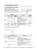 Preview for 400 page of Panasonic AFPX-C14P User Manual