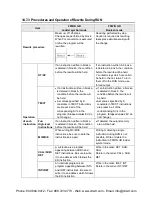 Preview for 427 page of Panasonic AFPX-C14P User Manual